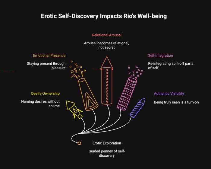 Erotic Identity & Desire Mapping by sexuntold